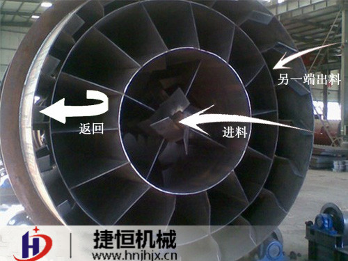 捷恒河沙烘干機 捷恒河沙烘干機