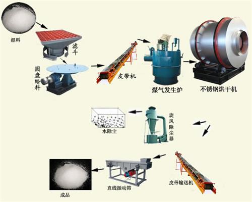 新型烘干機工作流程 新型烘干機工作流程