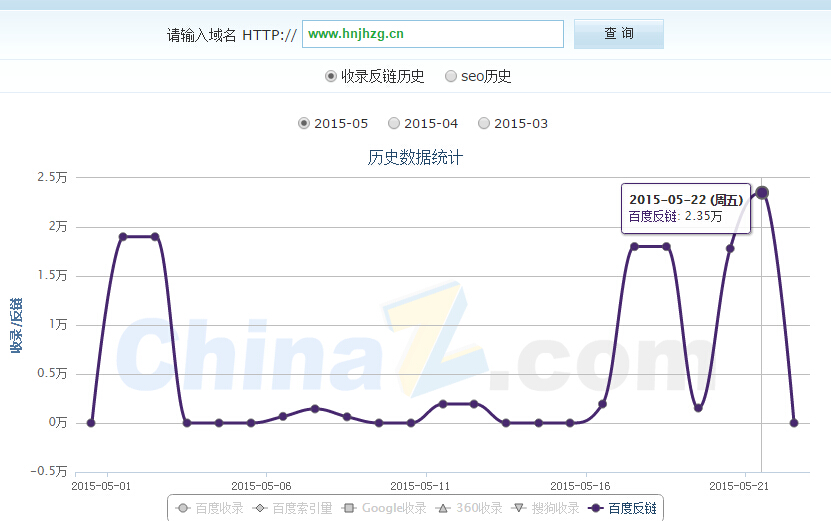 反鏈歷史記錄 反鏈歷史記錄