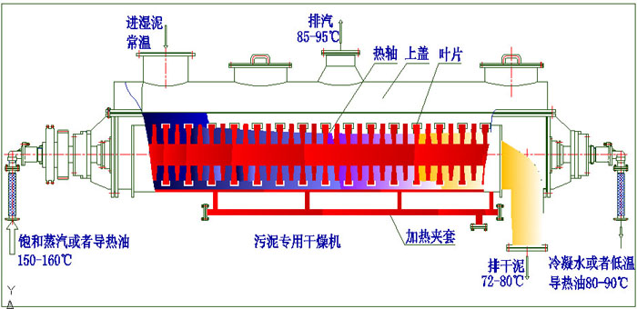 烘干機(jī)內(nèi)部圖 烘干機(jī)內(nèi)部圖