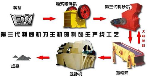 制砂生產(chǎn)線(xiàn) 制砂生產(chǎn)線(xiàn)